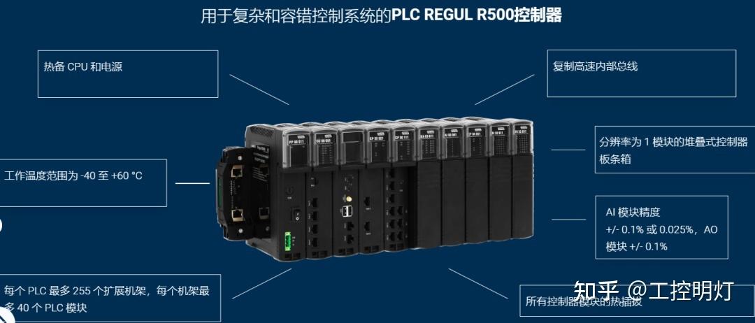 控制器,用于具有可视化支持的本地和分布式系统plc regul r40010,使用